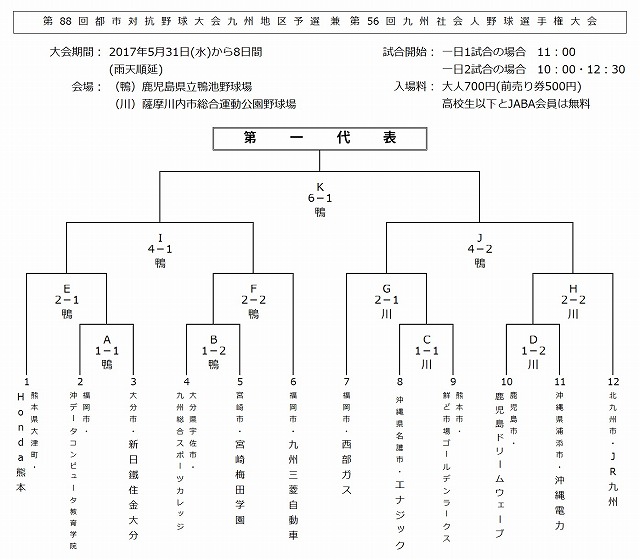 スケジュール 17年5月31日 水 第回都市対抗野球大会九州地区予選 社会人野球クラブチーム 鹿児島ドリームウェーブ