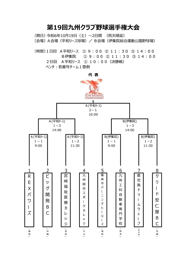 第19回九州クラブ野球選手権大会 本戦 の組み合わせが決定！