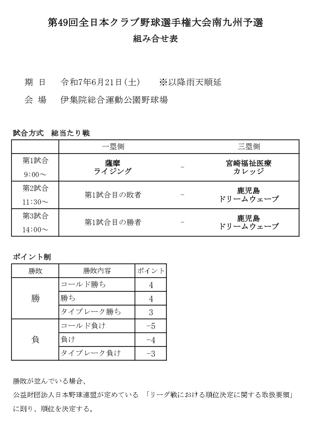 第49回全日本クラブ野球選手権大会南九州予選