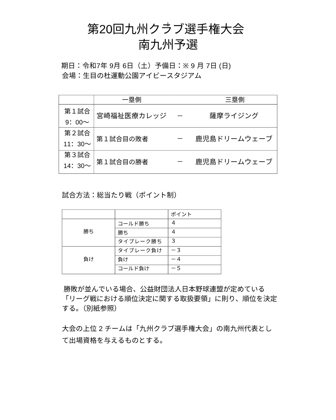 第20回九州クラブ選手権大会南九州予選