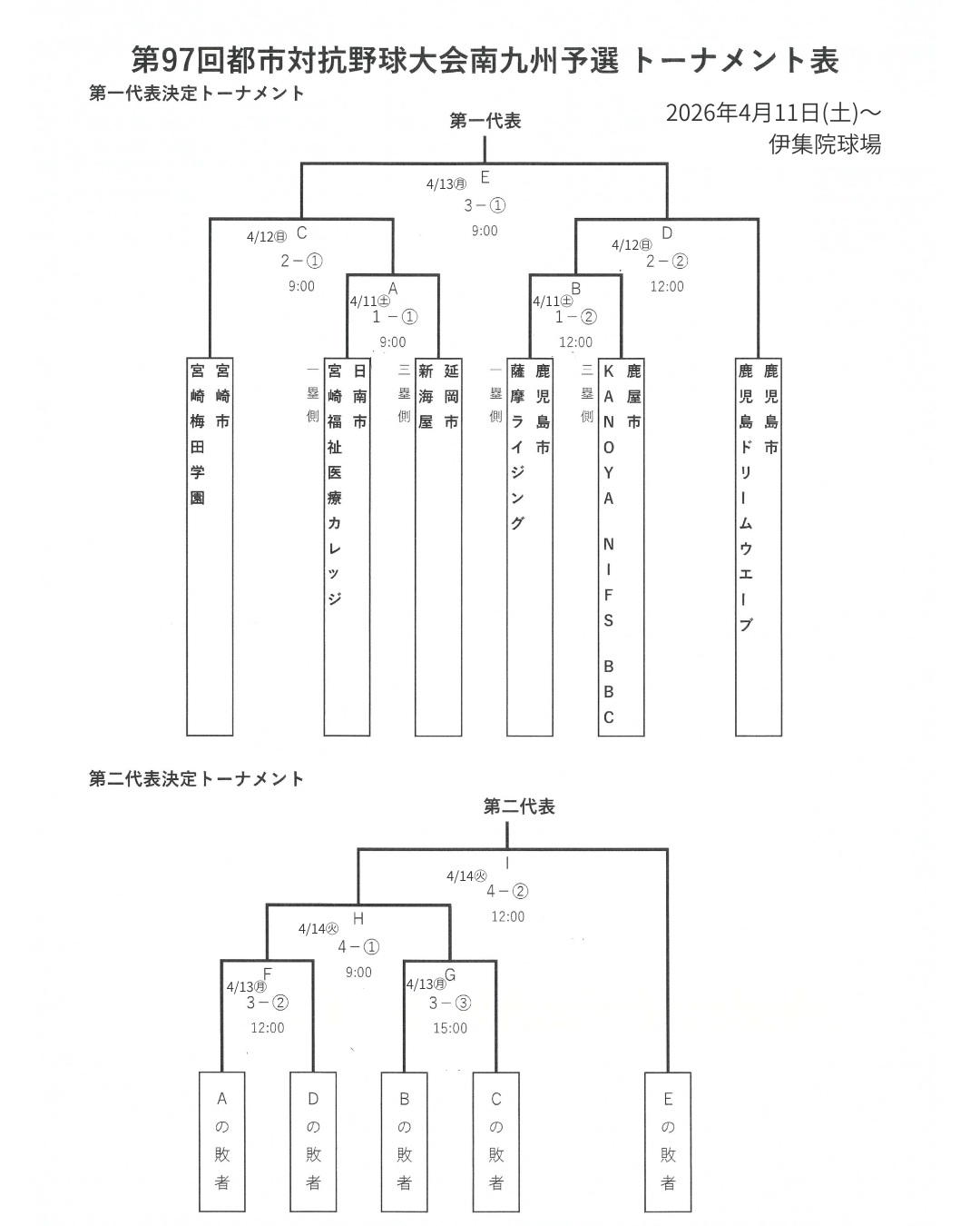 第97回都市対抗野球大会南九州予選