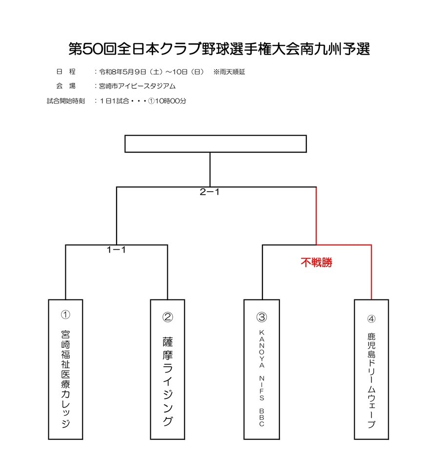 第50回全日本クラブ野球選手権大会南九州予選