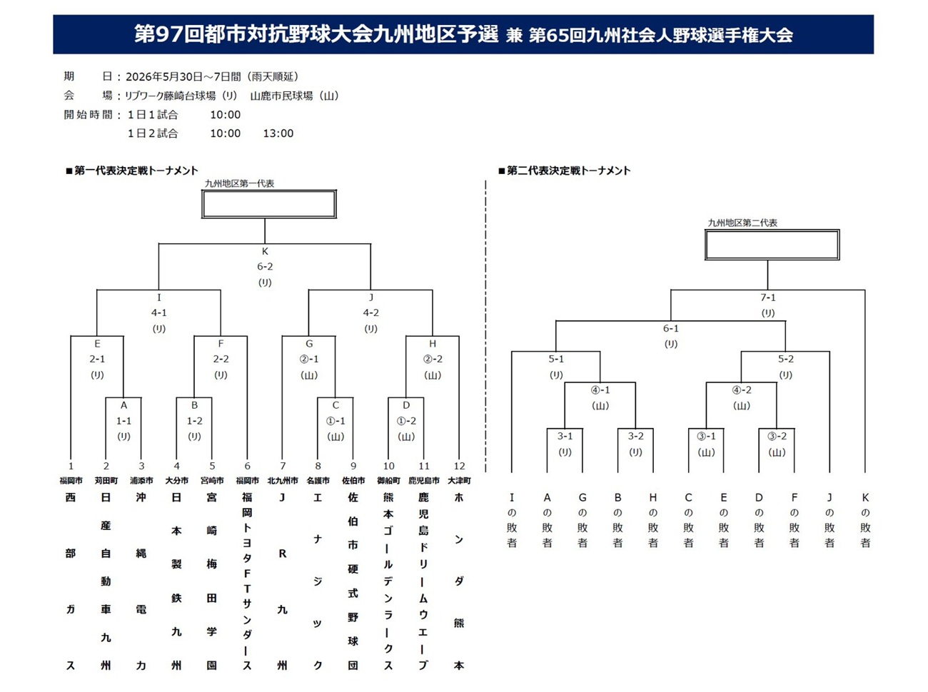 第97回都市対抗野球大会九州地区予選スケジュール